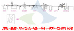 双头全自动火锅底料灌装生产线设计方案