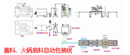 酱料、火锅料袋包装生产线设计方案